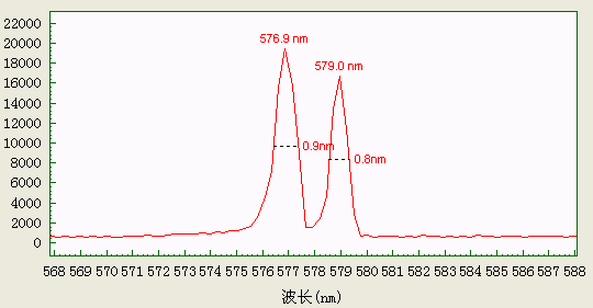 Spectrum-FWHM-0.8nm