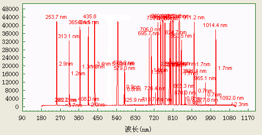 Spectrum-185-1100nm