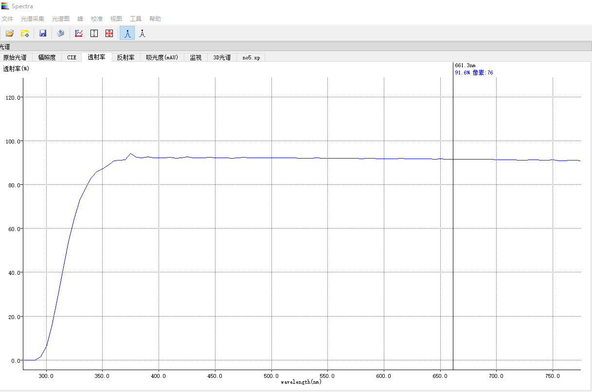 透射率光谱图